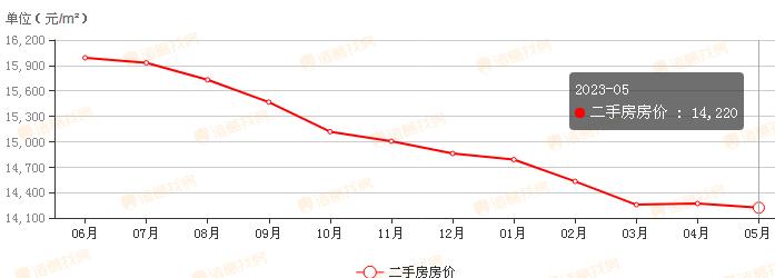 南京六合二手房价格最新消息2023 南京六合二手房房价走势最新消息