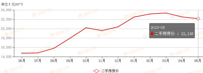 广州从化二手房价格最新消息2023 广州从化二手房房价走势最新消息