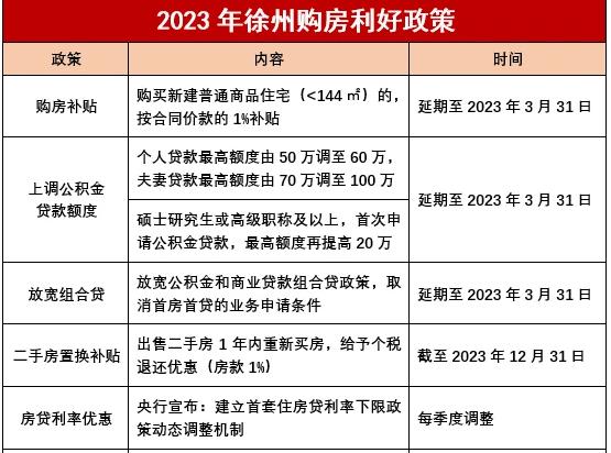 徐州房贷利率最新消息2023利率政策是多少
