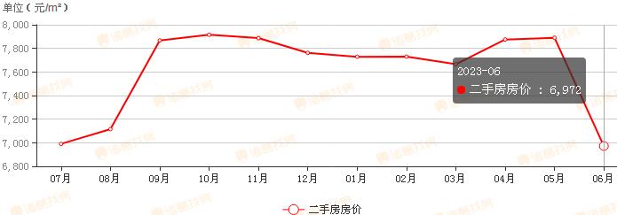 惠州龙门二手房价格最新消息2023 惠州龙门二手房房价走势最新消息