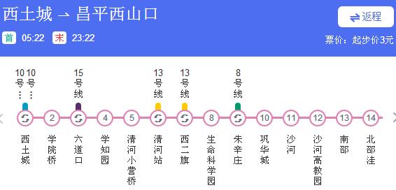 北京地铁昌平线地铁运营时间几点开始到几点结束？
