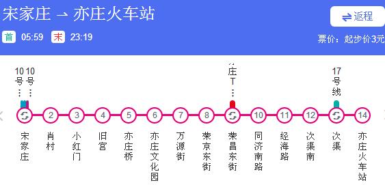 北京地铁亦庄线地铁运营时间几点开始到几点结束？