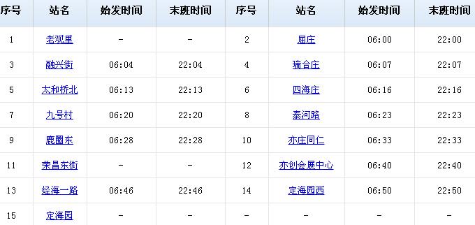 北京地铁亦庄T1线地铁运营时间几点开始到几点结束？
