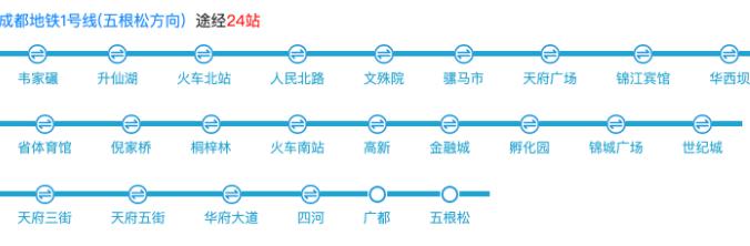 成都地铁几点开始到几点结束1号线(五根松方向)地铁运营时间