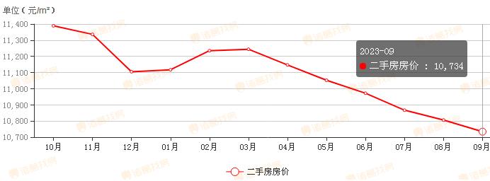 柳州城中二手房价格最新消息2023 柳州城中二手房房价走势最新消息