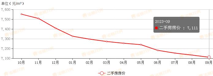 柳州柳南二手房价格最新消息2023 柳州柳南二手房房价走势最新消息