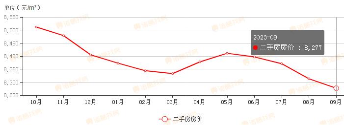 柳州柳北二手房价格最新消息2023 柳州柳北二手房房价走势最新消息