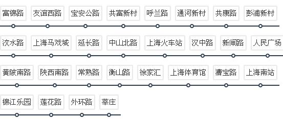 上海地铁1号线全部站点