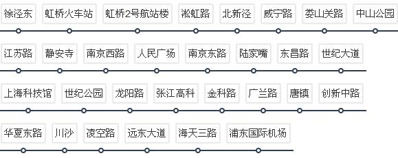 上海地铁2号线楼盘有哪些 上海地铁2号线楼盘价格