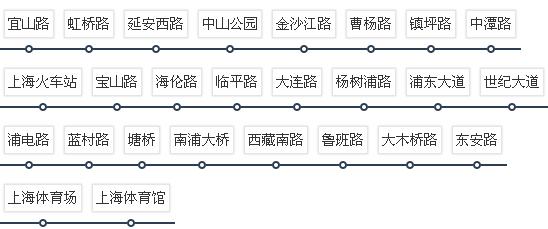 上海地铁4号线全部站点