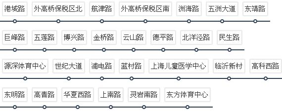 上海地铁6号线楼盘有哪些 上海地铁6号线楼盘价格