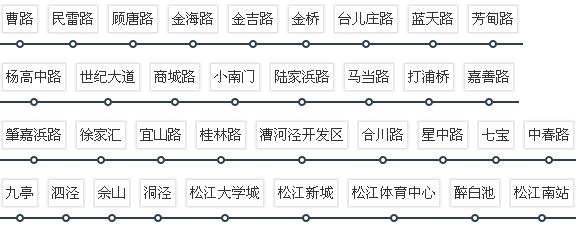 上海地铁9号线楼盘有哪些 上海地铁9号线楼盘价格