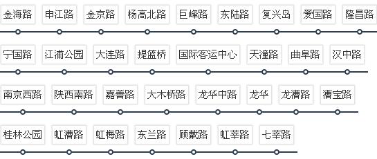 上海地铁12号线楼盘有哪些 上海地铁12号线楼盘价格