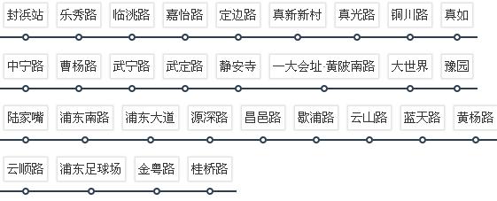 上海地铁14号线楼盘有哪些 上海地铁14号线楼盘价格