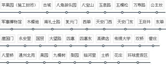 北京地铁1号线楼盘有哪些 北京地铁1号线楼盘价格
