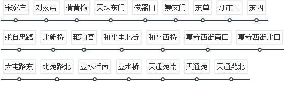 北京地铁5号线楼盘有哪些 北京地铁5号线楼盘价格