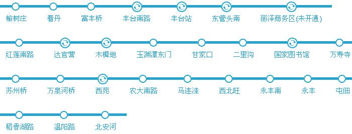 北京地铁16号线楼盘有哪些 北京地铁16号线楼盘价格