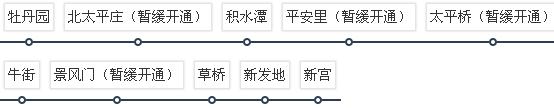 北京地铁19号线全程站点 北京地铁19号线运营时间
