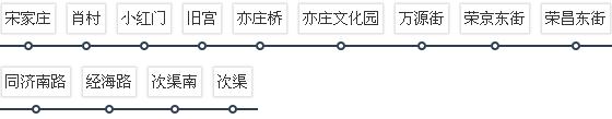 北京地铁亦庄线楼盘有哪些 北京地铁亦庄线楼盘价格