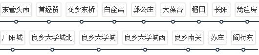 北京地铁房山线楼盘有哪些 北京地铁房山线楼盘价格