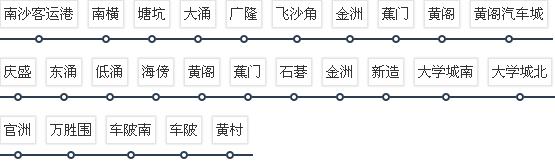 广州地铁4号线全部站点