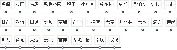 深圳地铁3号线楼盘有哪些 深圳地铁3号线楼盘价格