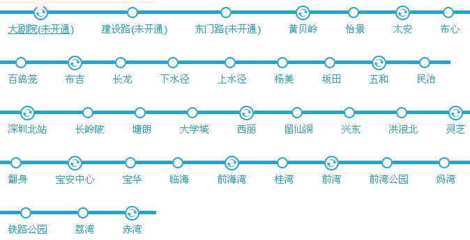 深圳地铁5号线全部站点