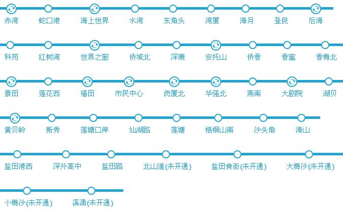深圳地铁8号线全部站点