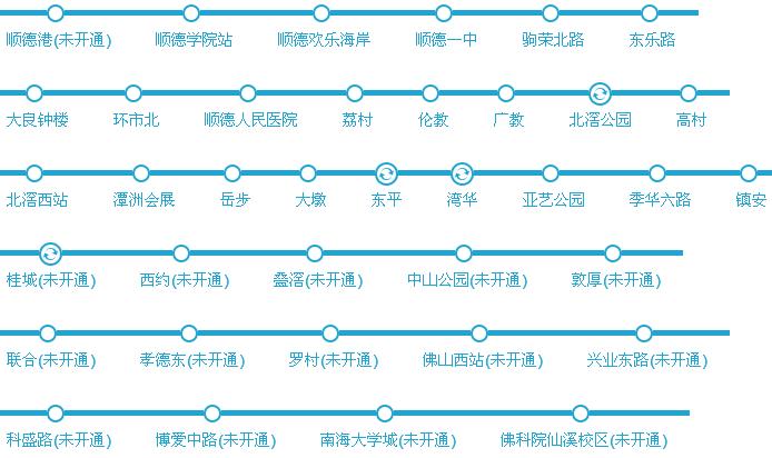 佛山地铁3号线全程站点