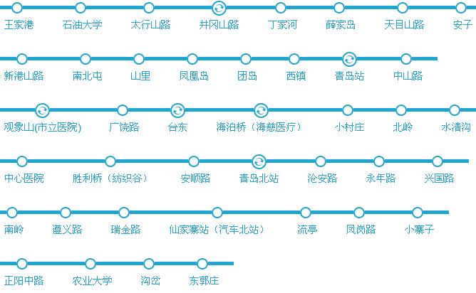 青岛地铁1号线全部站点