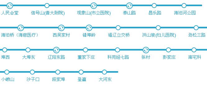 青岛地铁4号线全部站点