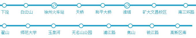 徐州地铁3号线全部站点