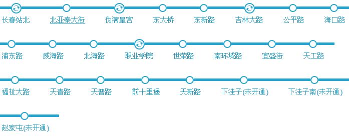 长春地铁4号线全部站点